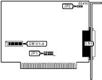 SYNAPSE COMMUNICATIONS � SDLC ADAPTER